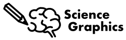 Science Graphics Logo
